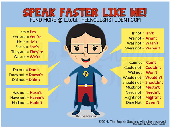 Speak English Faster Like Me - English Learn Site