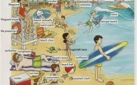 the beach vocabulary
