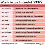 words to use instead of Very