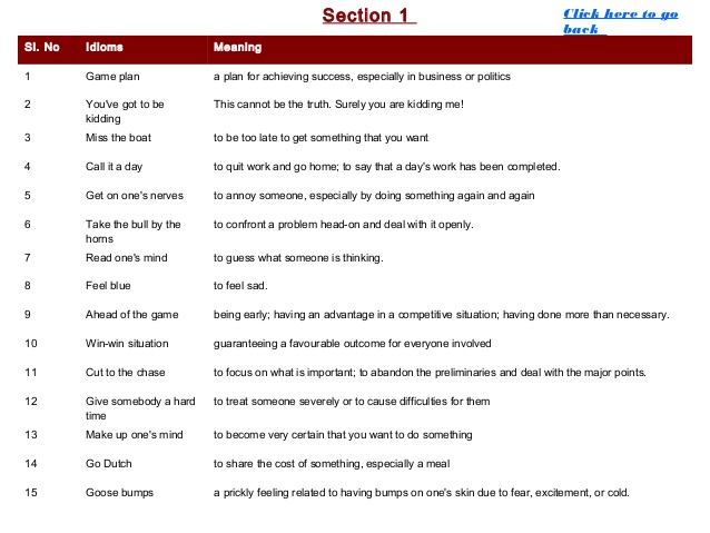 Detailed Useful Idioms List