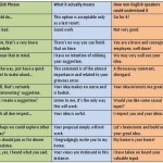 English Phrases, Meaning and Examples