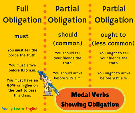 modal-verbs-showing-obligation