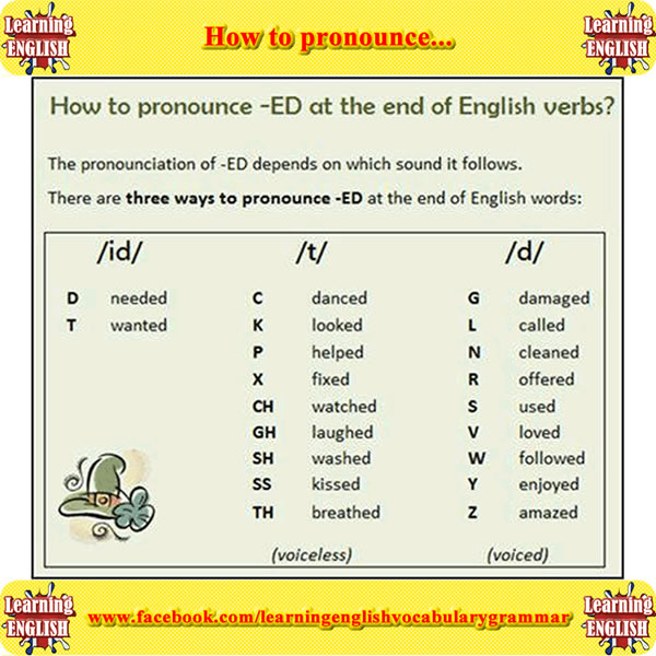 How To Pronounce -ed At The End of English Verbs.
