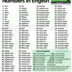 numbers-in-english