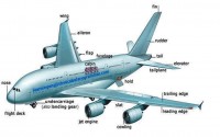aeroplane-vocabulary