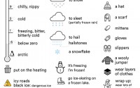 Cold Weather Vocabulary