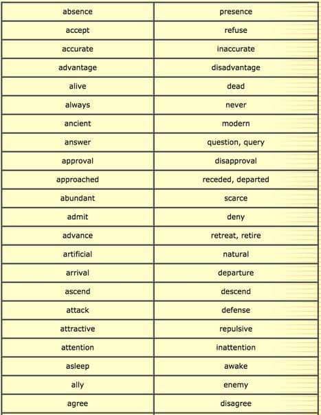 Detailed Opposite Word List
