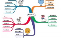 Emotions in English