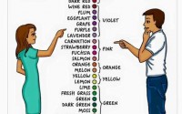 How Women and Men See Colors