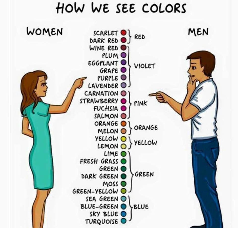 How Women and Men See Colors