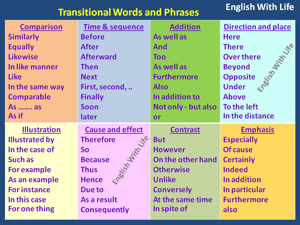 transitional-words-and-phrases-english-learn-site