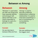 Between vs Among