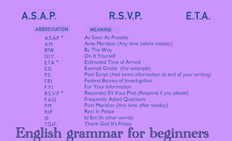 Common Abbreviations in English