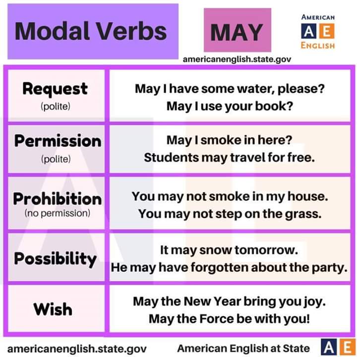 my home essay with modal verbs