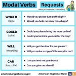 Modal Verbs - Request
