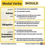 Modal Verbs - Should