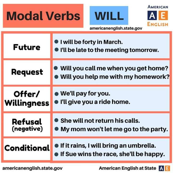 Modal Verbs - Will