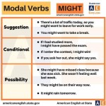 Modal Verbs-might