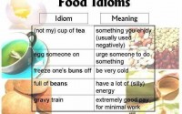 food idioms-1
