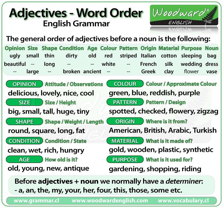 Adjectives - Word Order