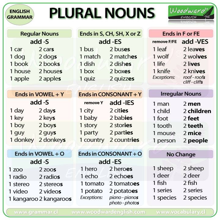 plural-nouns-english-learn-site