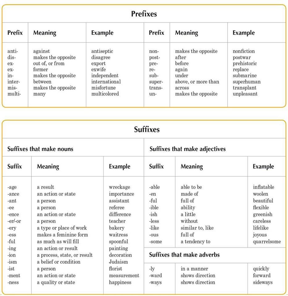 Prefix and Suffix List