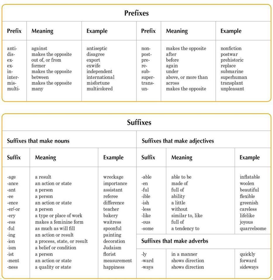 biography suffix prefix