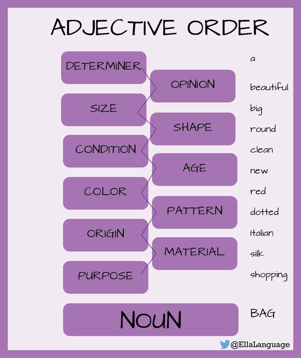 adjective order