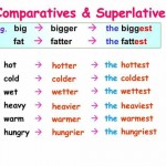 Comparatives and Superlatives-1