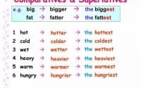 Comparatives and Superlatives-1
