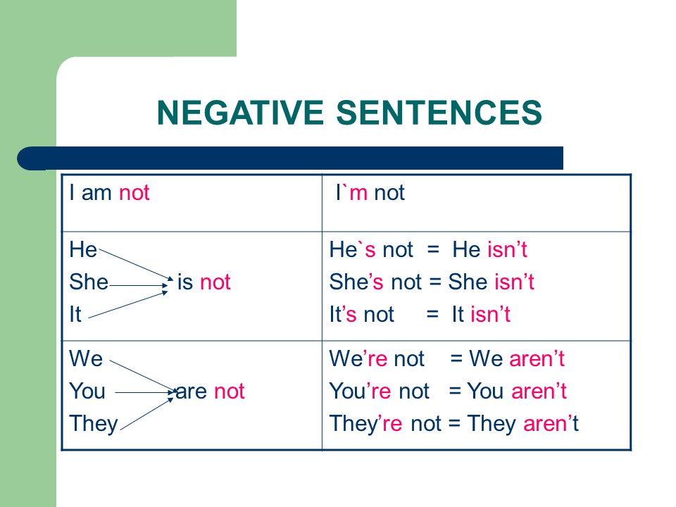 negative-sentences-in-english-english-learn-site