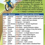 Prefixes - Detailed Expressions