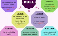 Phrasal Verbs with PULL