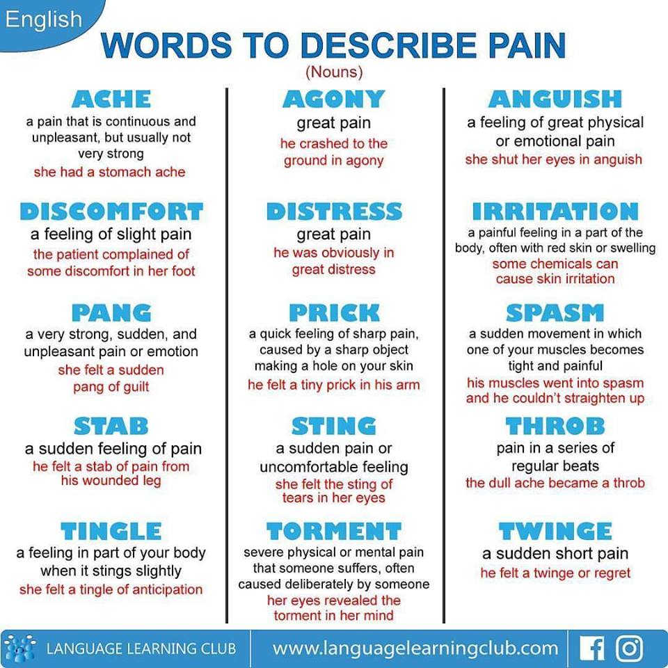 Words to Describe PAIN in English