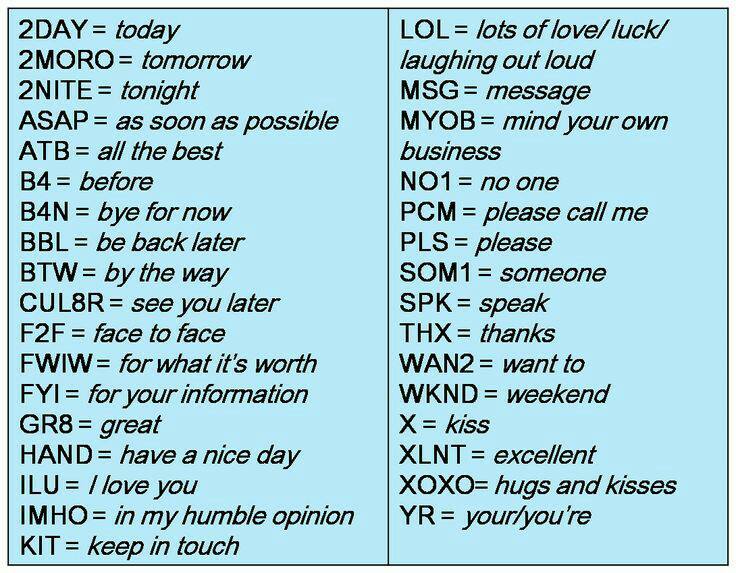 Abbreviations chat 100 Indonesian