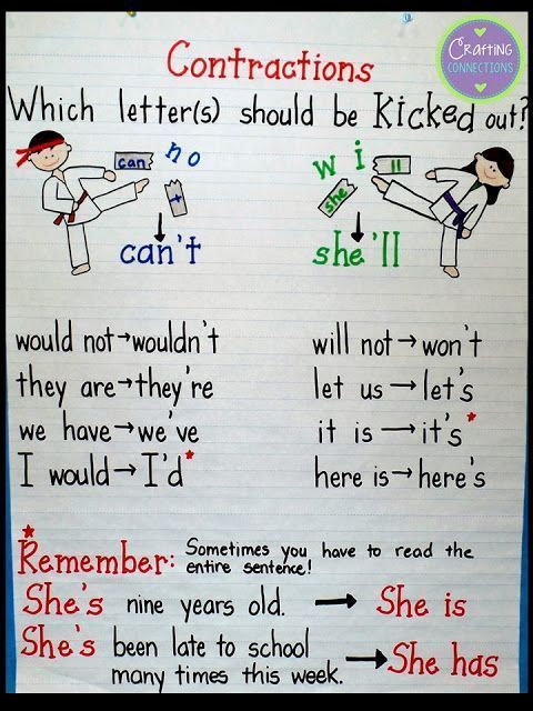 Contractions In English English Learn Site