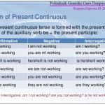 present-continuous-tense-2